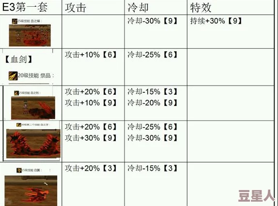 dnf沙漠遗物掉落怪物详细列表，解析各怪物的掉落概率与技巧
