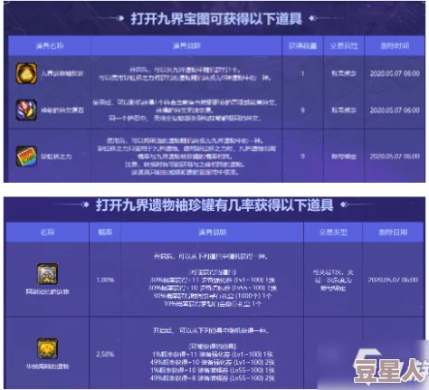 深度解析dnf九界宝图开启策略，哪个选择更具性价比与收益？