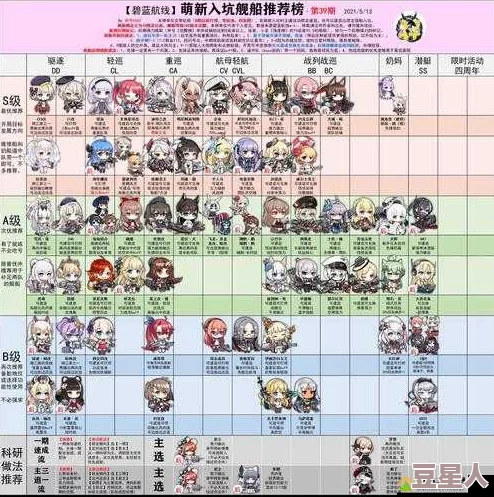 《碧蓝航线》作战档案深度解析保底机制新增，开启指挥官战略新篇章