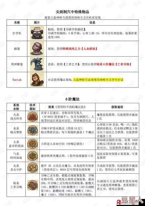 不思议迷宫神锻之地食谱全解：深度剖析最强道具制作秘籍与技巧