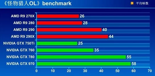 r9380超白金显卡与怪物猎人系列：性能对比及游戏适配深度解析