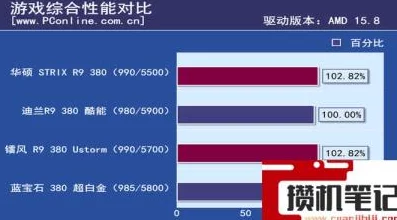 r9380超白金显卡与怪物猎人系列：性能对比及游戏适配深度解析