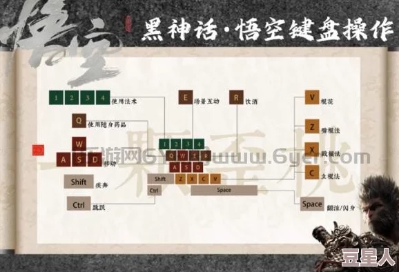 深度解析黑神话悟空像素版键位操作技巧与指南