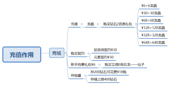深度解析我有一座育龙岛，如何有效培养与繁育暗系龙种策略