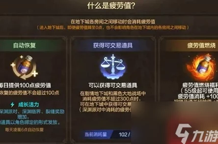 深度解析dnf手游：燃烧疲劳值机制高效使用教程