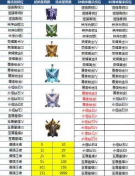 和平精英分数段位全面解析：等级划分与分数要求明细