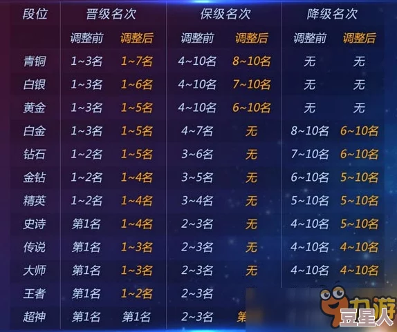 和平精英分数段位全面解析：等级划分与分数要求明细