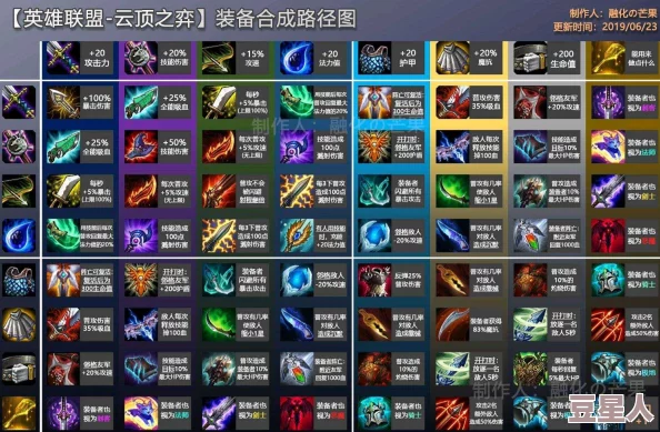 深度解析封神幻想世界封印职业阵容搭配策略与攻略