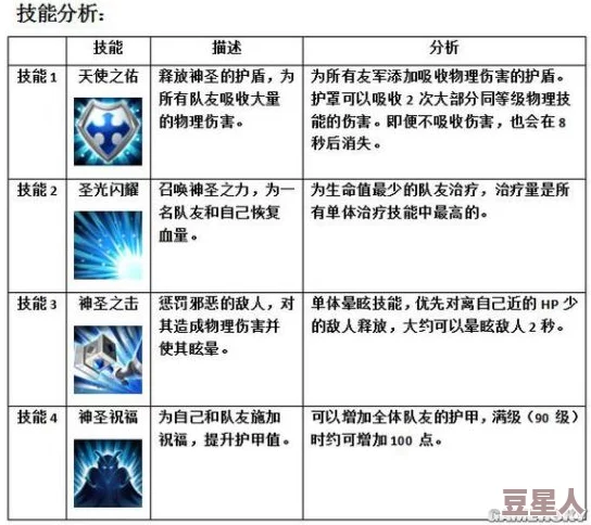 飞碟快闪康斯摩丝技能全解析：元素魔法与团队增益深度探讨