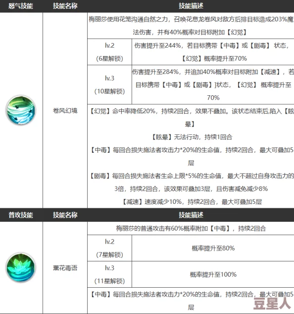 浮空秘境芙蕾雅：深度解析其技能属性与战斗效能介绍