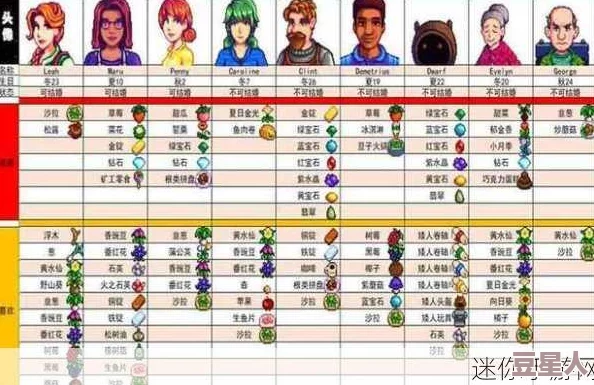 深度解析星露谷物语艾利欧特的喜好物品全览及影响分析