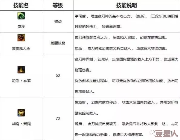 dnf深度解析各职业觉醒技能特色与实力对比