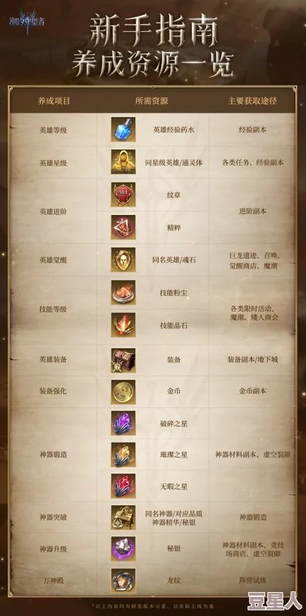 深度解析潮汐守望者氪金玩法策略与技巧详解