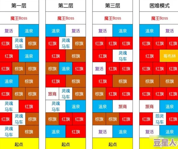 三角洲行动：深度解析存储卡获取策略与攻略