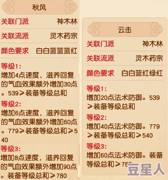 深度解析梦幻西游门派闯关：神木林装备选择与搭配攻略
