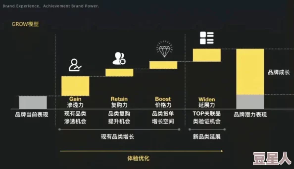 kk直播用户氪金等级是怎么划分的？