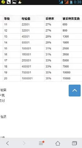 kk直播用户氪金等级是怎么划分的？