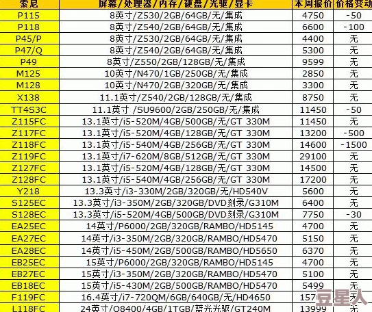 玩《九球轮盘赌》需要什么样的电脑配置？