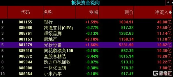 2024年有什么值得长期投入的3d网游？
