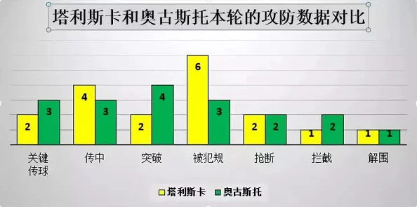 5.2恰斯卡突破材料怎么高效收集？