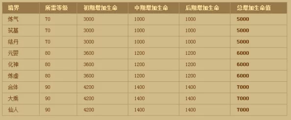 神仙道公共等级会掉吗？