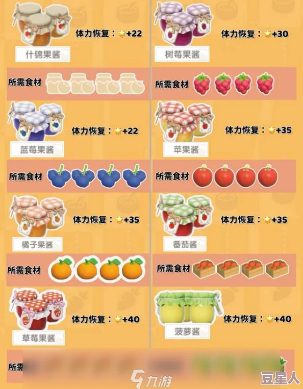 心动小镇12级烹饪新增食谱是什么？新年烟花怎么获得？