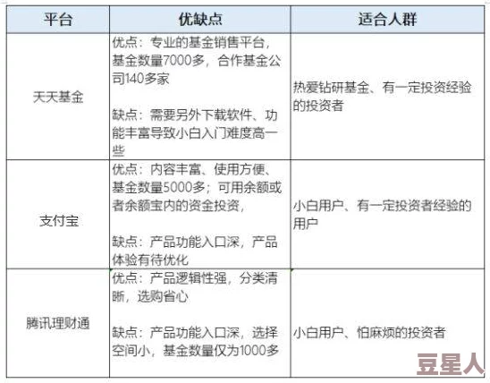 黄金四目新手怎么快速入门？