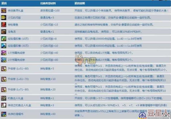 dnf消耗品怎么选最划算？
