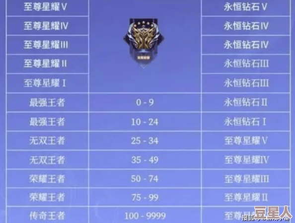 王者荣耀s37赛季排位机制有哪些调整？