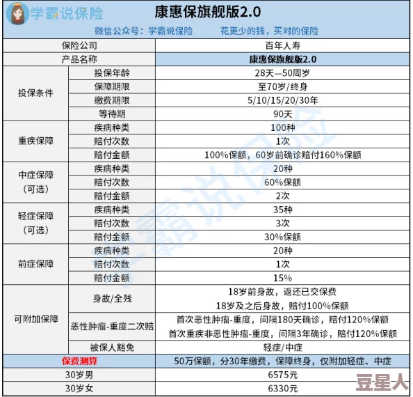 文明6信仰值有什么用，怎么选强化？