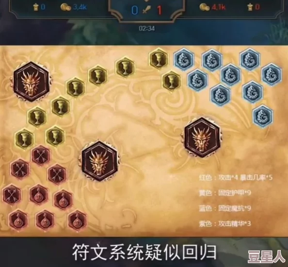 英雄联盟s15赛季符文系统会迎来大改吗？
