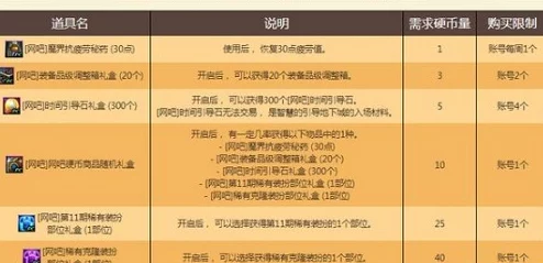 dnf羁绊硬币刷哪个图效率最高？