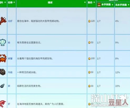 星露谷物语蟹笼流怎么玩才能高效赚钱？