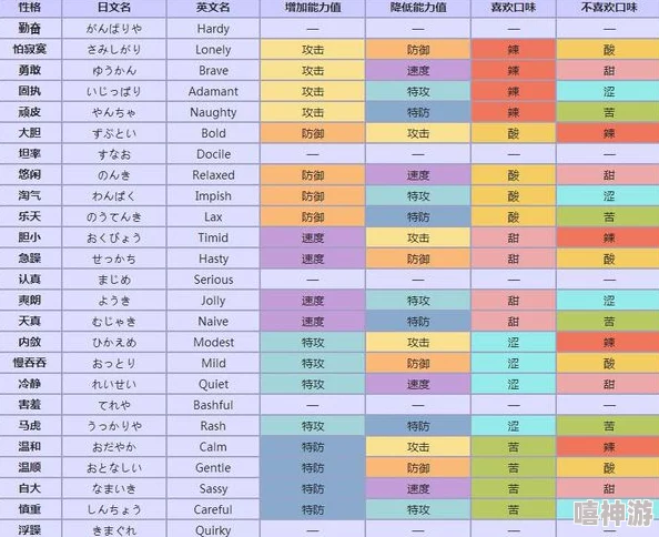 口袋妖怪复刻：全面道具配招攻略与实用配招表详解