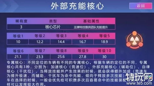 《王牌竞速》深度解析芯片系统：全面介绍芯片类型及其独特效果